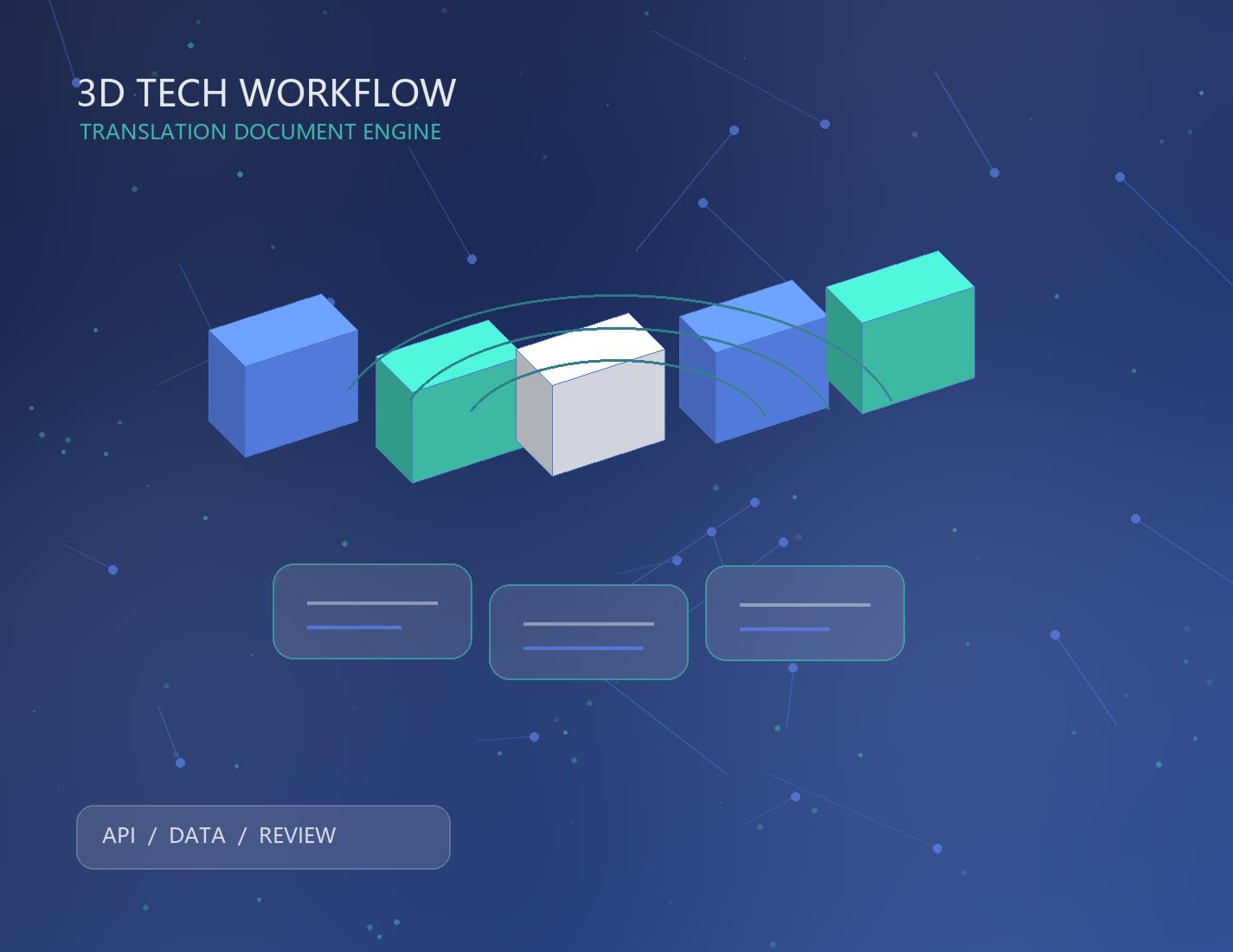 靈能API API中轉站文檔翻譯接入教程：術語表、質量校驗與批量處理